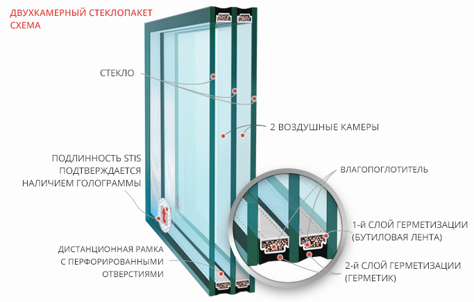 Замена стеклопакета